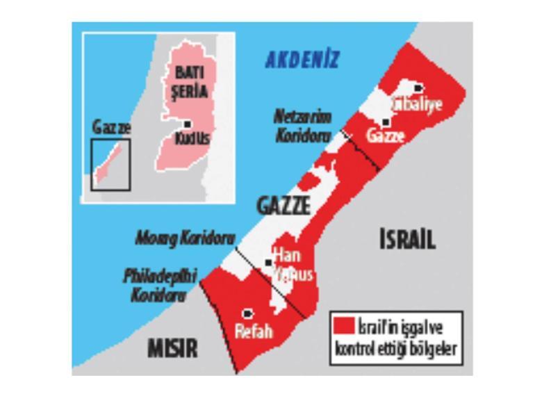 İsrail'in Gazze Planı