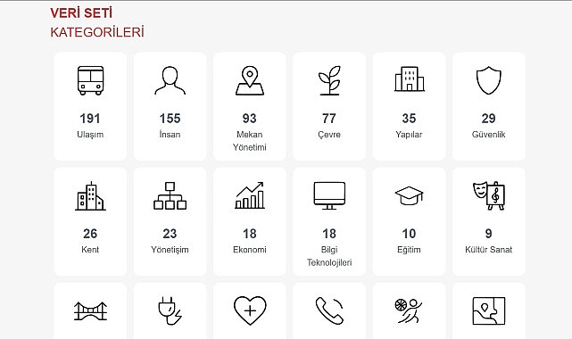 buyuksehir vatandaslara guvenli veri ulastiracak frnuINCt.jpg