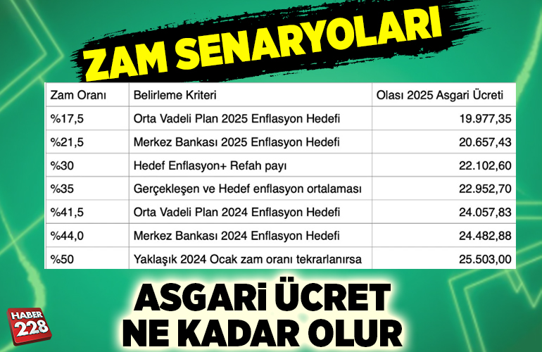 Asgari Ücret Ne Kadar Oldu?